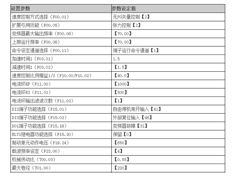 HD30在雙變頻拉絲機上的應用