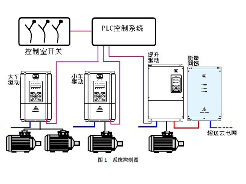 HD30在行車提升中的應用